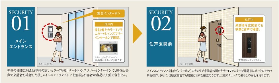 2段階でチェックするダブルセキュリティ。