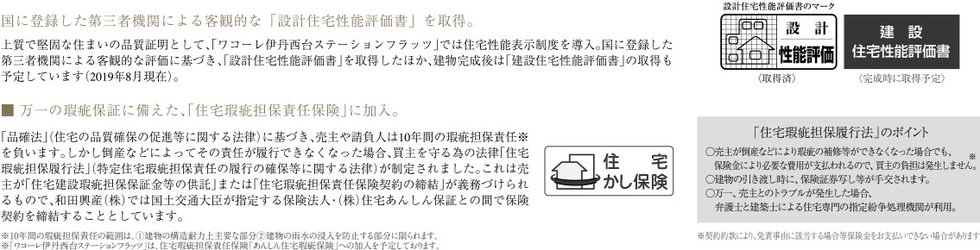 設計住宅性能評価書/住宅瑕疵担保責任保険