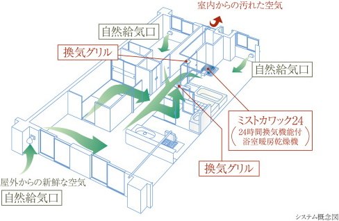 24時間換気システム
