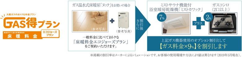 GAS得プラン