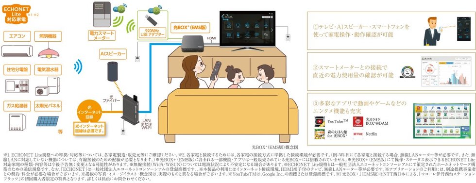 光BOX+(EMS版)