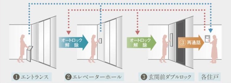 トリプルセキュリティ