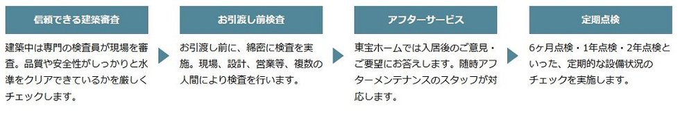ご購入後も安心のアフターサービス