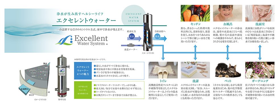 健康・安心・暮らしのグレードを高めるこだわりの水。