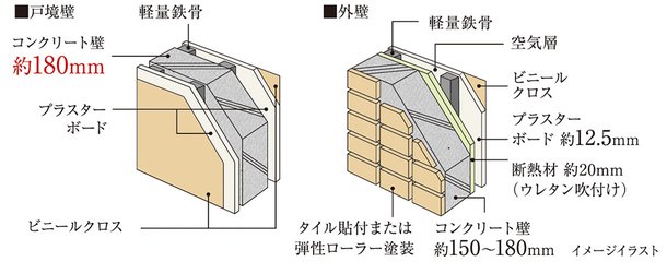 遮音性に配慮した壁構造