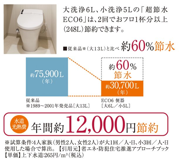 エコロジーでエコノミー。
大切な水をムダなく賢く節約します。