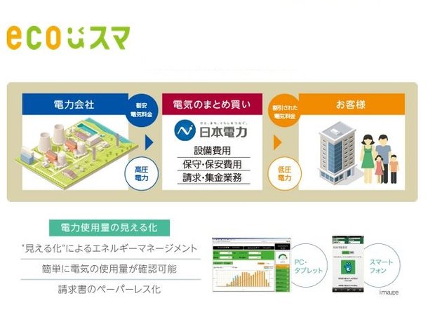 賢く使ってスマートマンションライフ