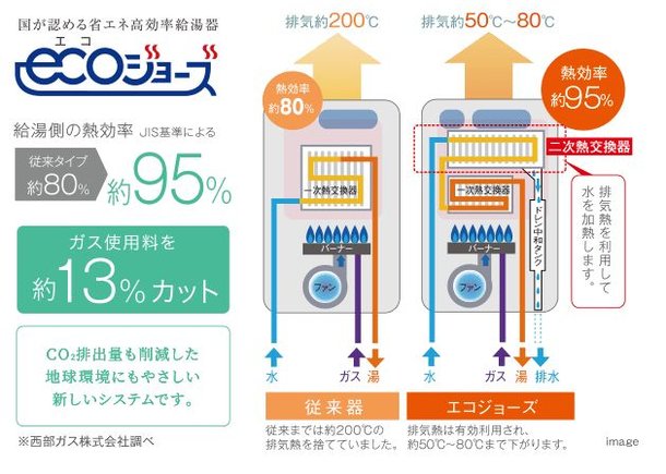 地球温暖化防止に日常で取り組むエコシステム