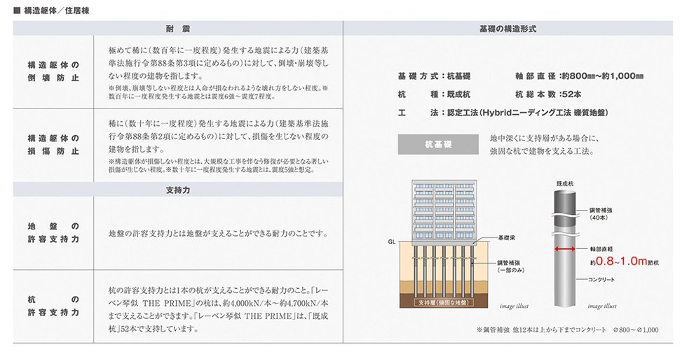 耐震を考えた構造安定に関する基礎知識