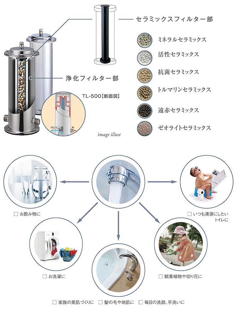 たからの水