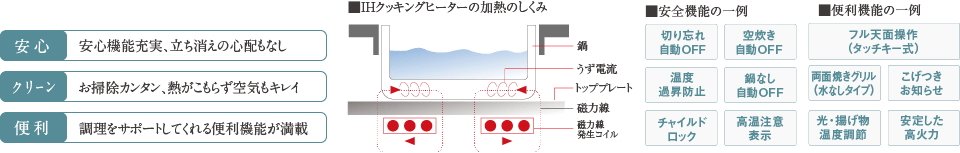 火を使わず調理できるIHクッキングヒーター