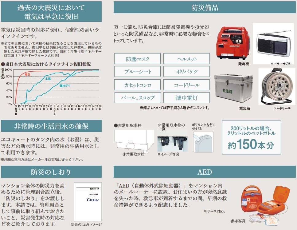 万一の災害時にも対応した防災対策。