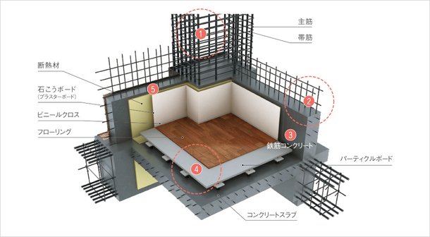 今も、未来も、安心の日々を支える確かな耐震構造。