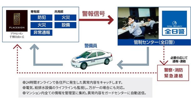 全日警セキュリティシステム