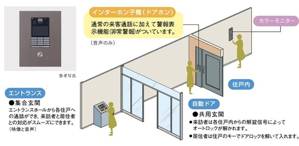 オートロックシステム