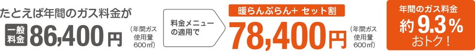 上記をご利用になると