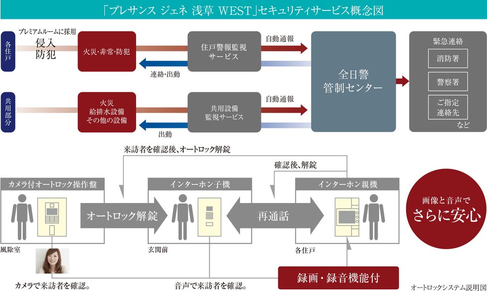 風除室、玄関前の2重セキュリティで安全・安心な暮らしを実現。