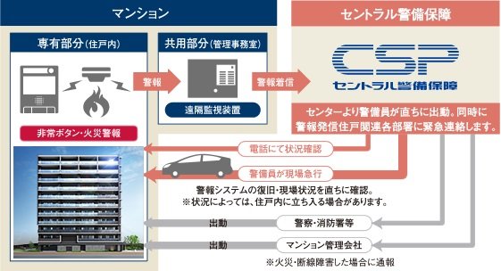 “24時間”暮らしのサポート
サーパスSOS24
