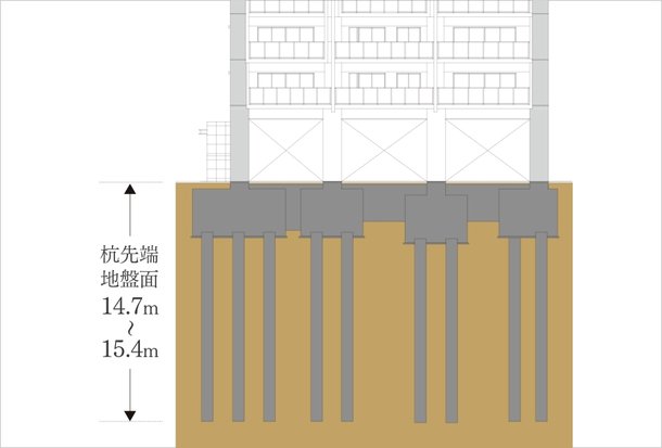 安全な基礎構造Hyper MEGA工法既製杭