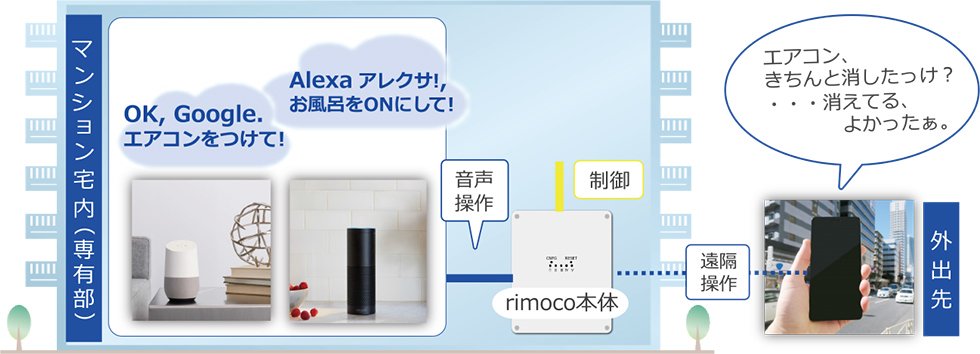 rimoco(リモコ)