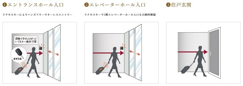 利便性と安全性をあわせもつ、先進のトリプルセキュリティシステム。