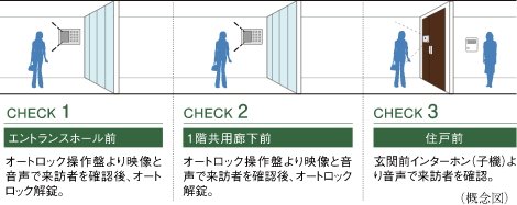 荷物が多いときや、車椅子利用の方にも便利なトリプルオートドア