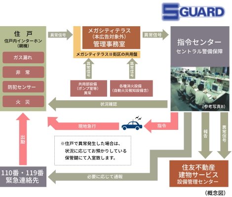 住友不動産の24時間オンラインセキュリティシステム SGUARD(エスガード)