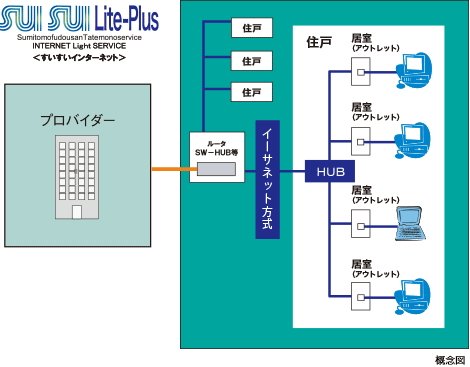 インターネットサービス「SUISUI Lite-Plus(すいすいライトプラス)」