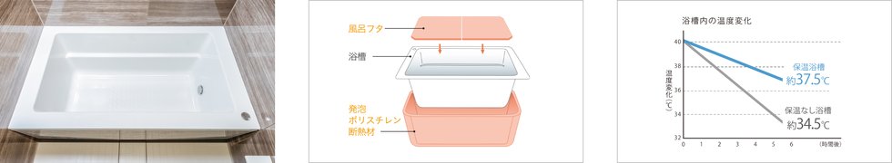保温浴槽