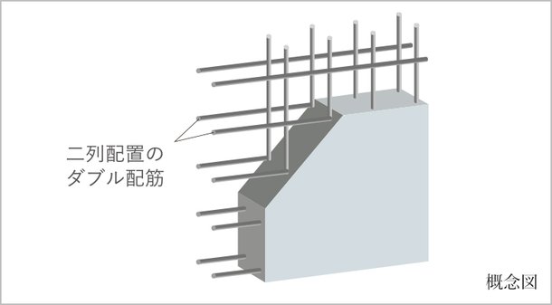 ダブル配筋の採用