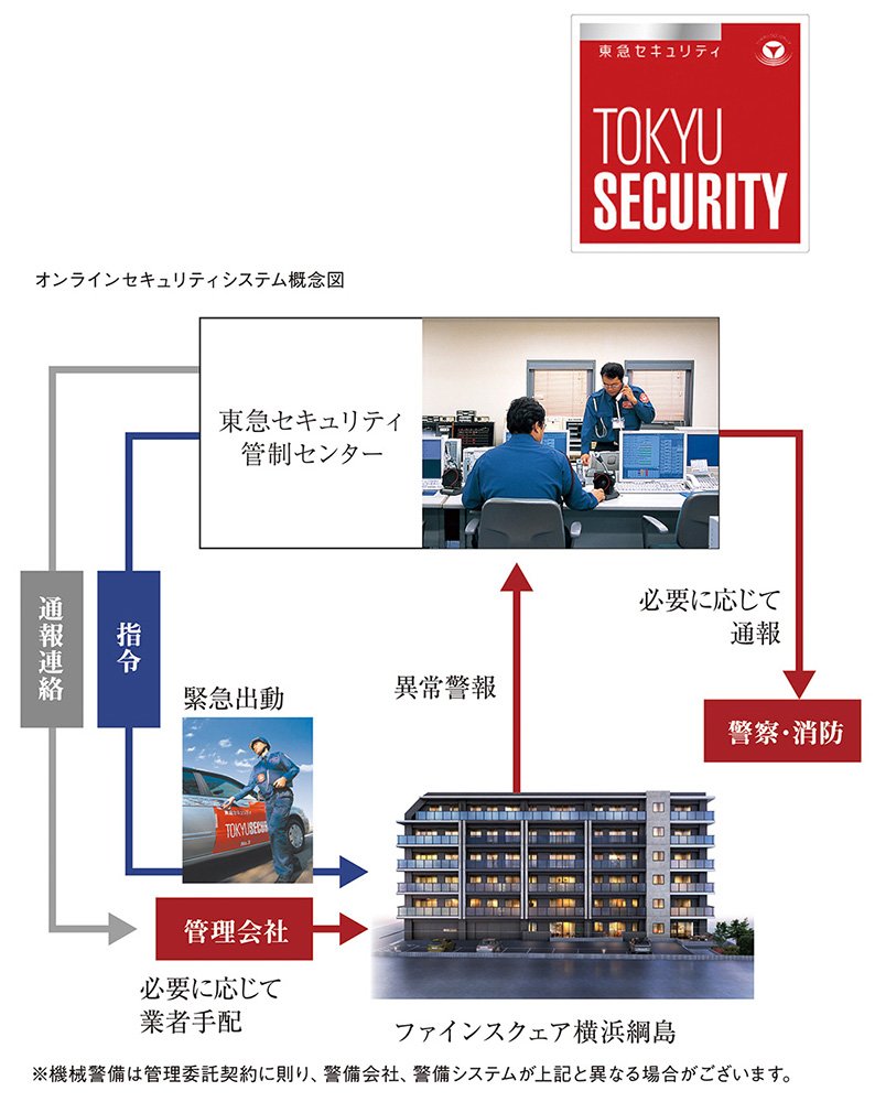 東急セキュリティによる24 時間セキュリティシステム