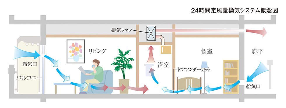 24時間定風量換気システム