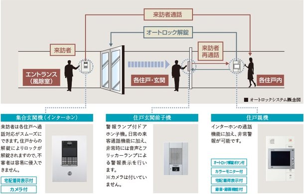 オートロックシステム