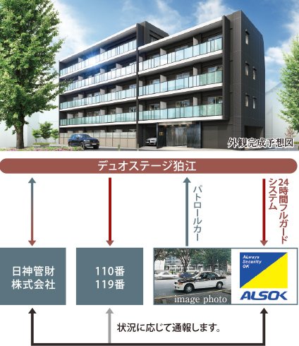 24時間体制の集中管理システム