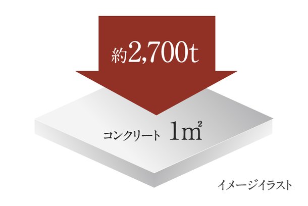 高い強度のコンクリート
