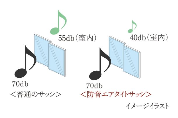 防音対策