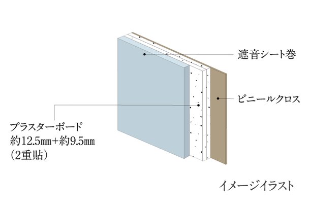給排水管スペースまわり遮音壁