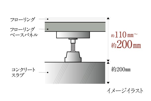 二重床