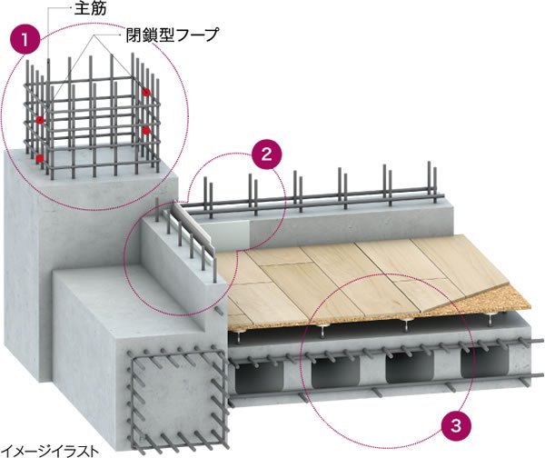 見えない部分だからこそ確かな構造を。
