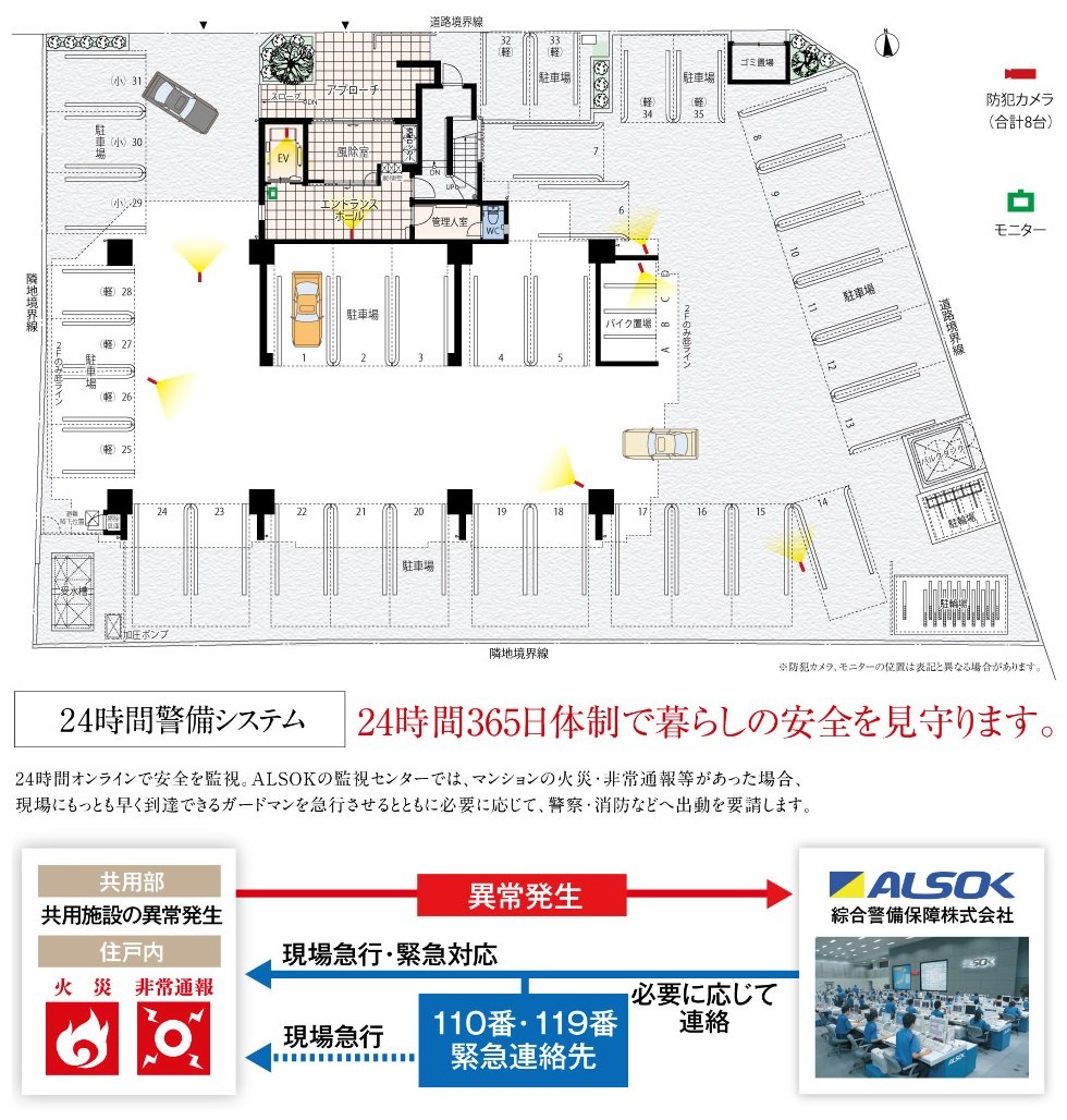 家族の安心・安全を守る充実のセキュリティ