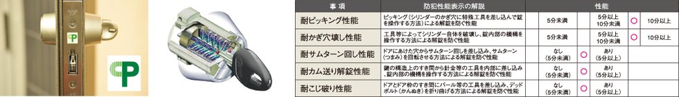 ディンプルシリンダー錠・リバーシブルキー