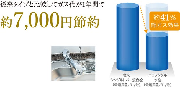 エコ水栓“エコシングル”