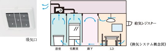24時間換気システム