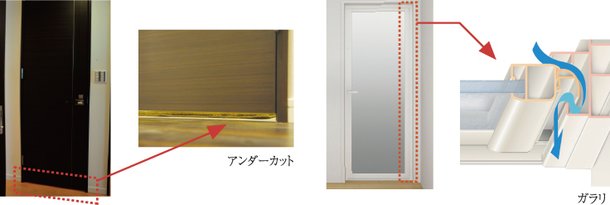 アンダーカット・ガラリ