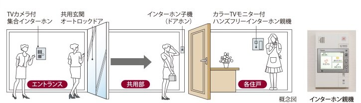 カラーモニター付インターホン&オートロックシステム