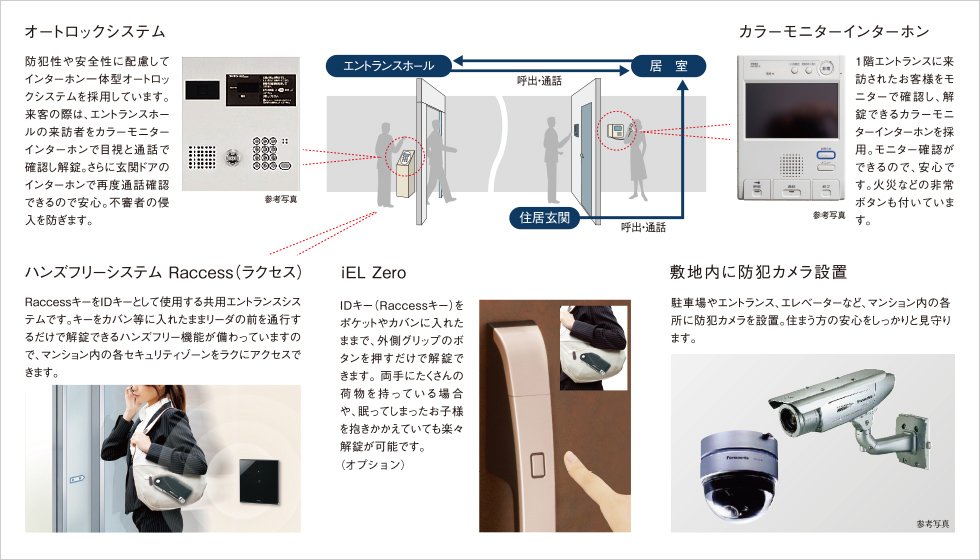 SECURITY SYSTEM