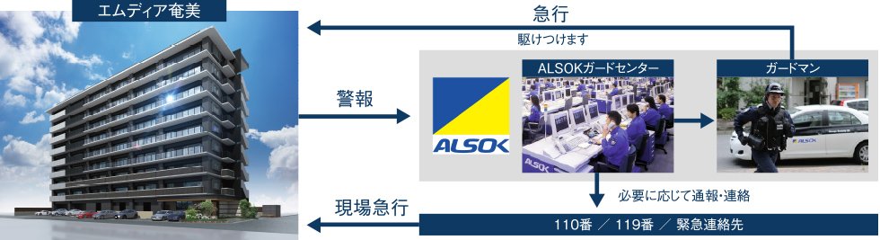 プロが見守る24時間監視システム