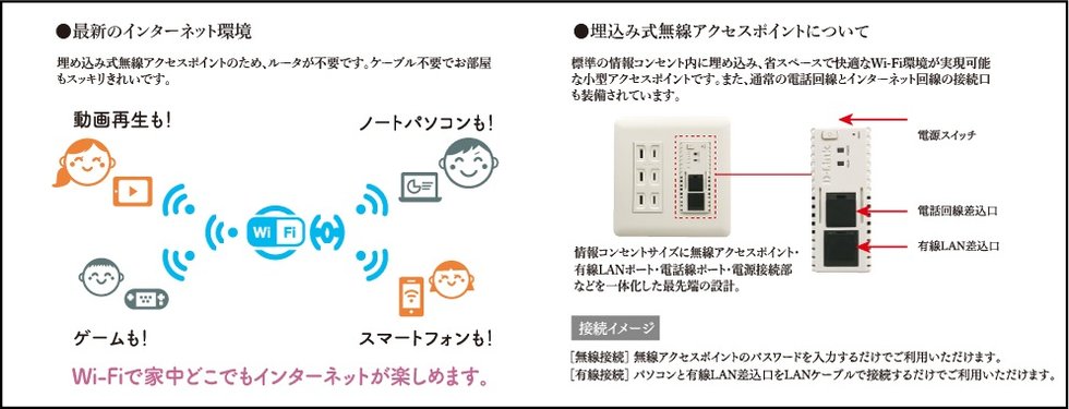 全住戸Wi-FI完備