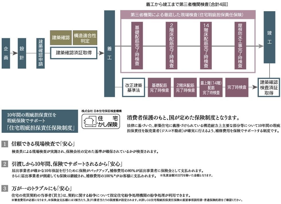 ドゥグラン喜々津ステーションタウン弐番館の徹底した品質管理