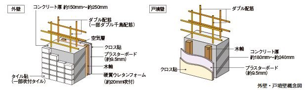 外壁・戸境壁
